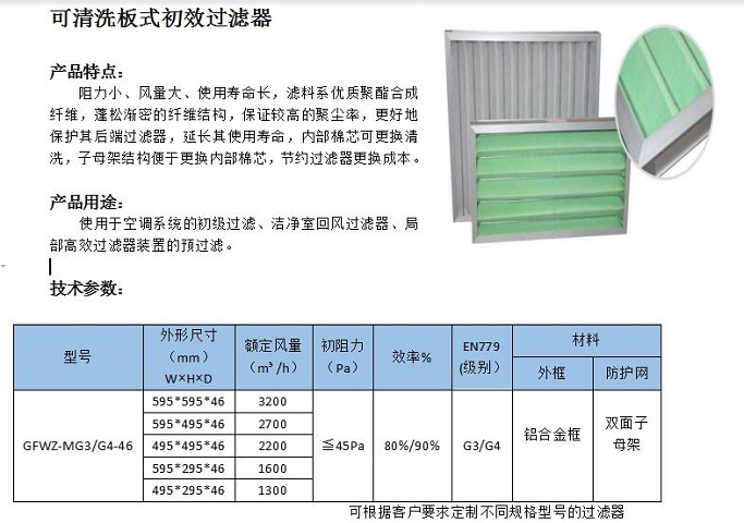可清洗板式初效過濾器1.jpg