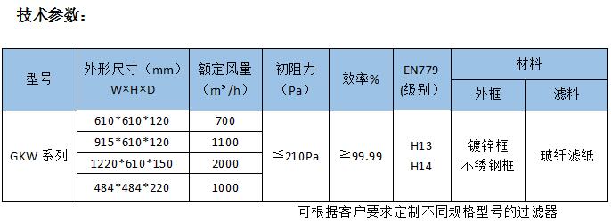 耐高溫高效過濾器01.jpg