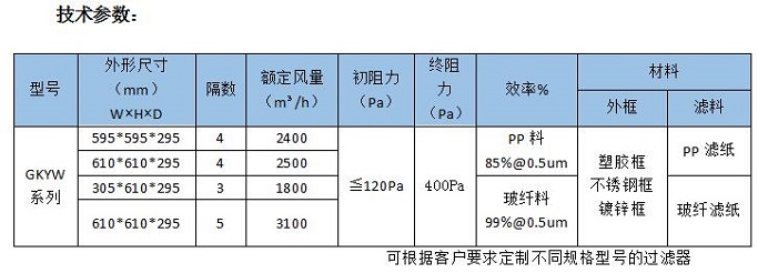 大風(fēng)量組合式高效過(guò)濾器0.jpg