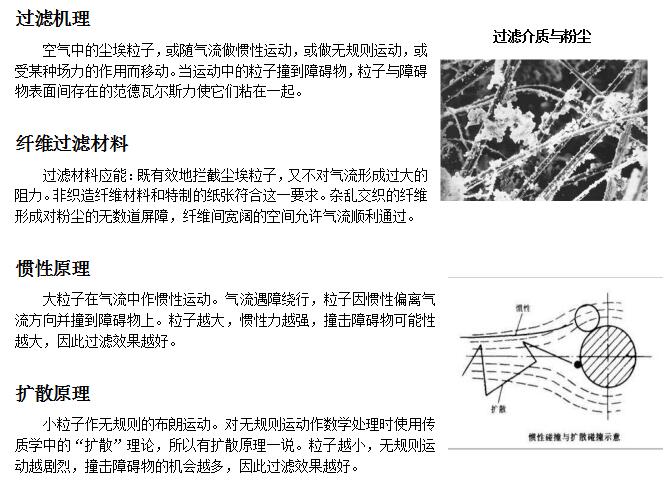 空氣過(guò)濾器常識(shí)1.jpg